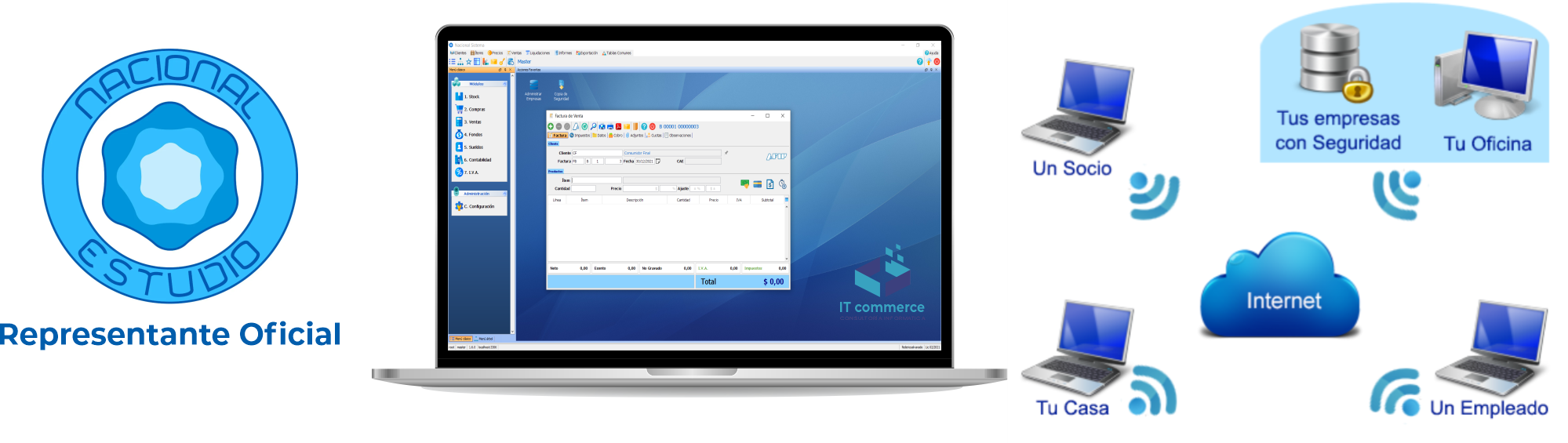 IT Commerce - Implementación de Red