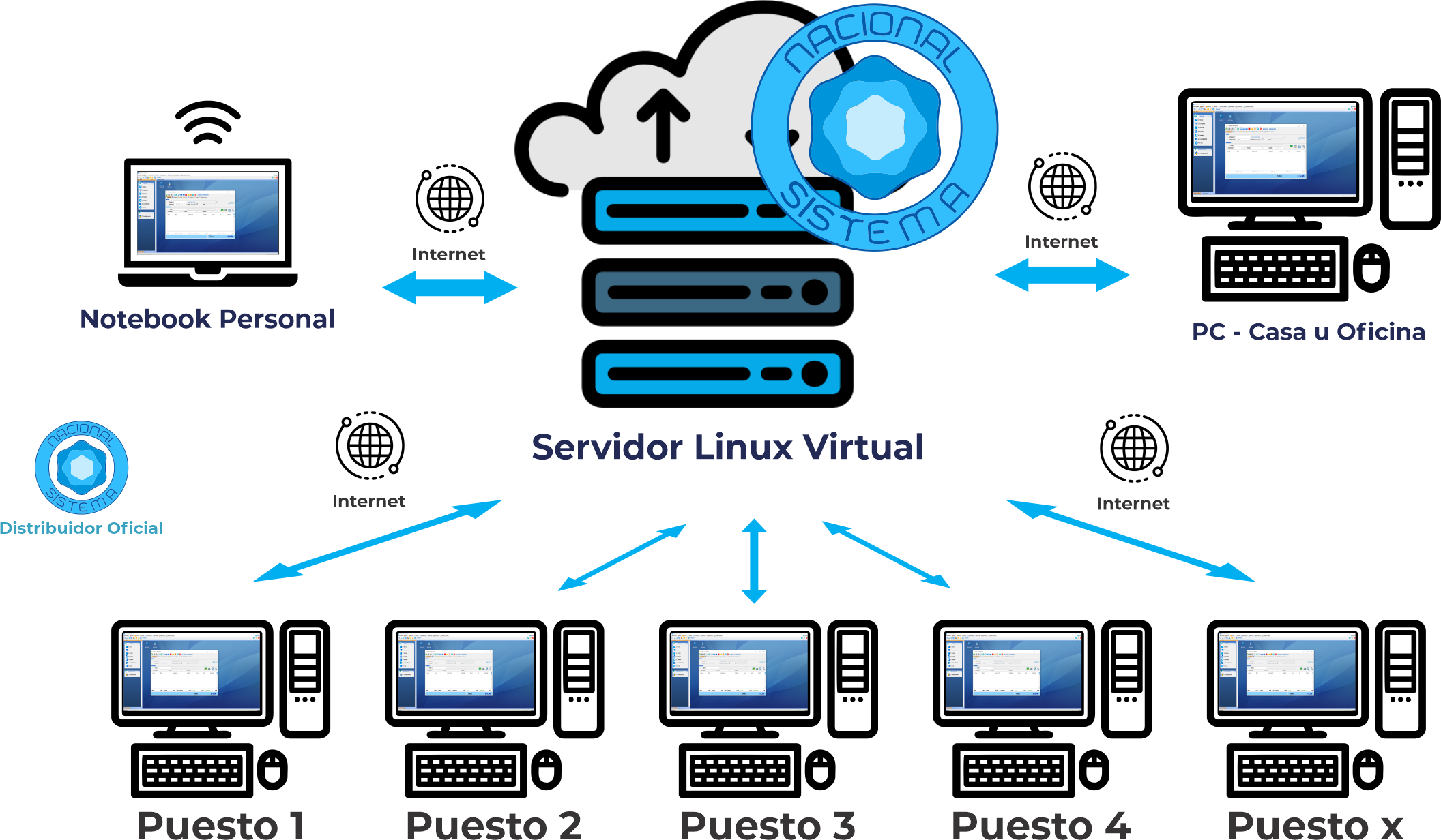 Servidor Virtual Dedicado It Commerce 5306